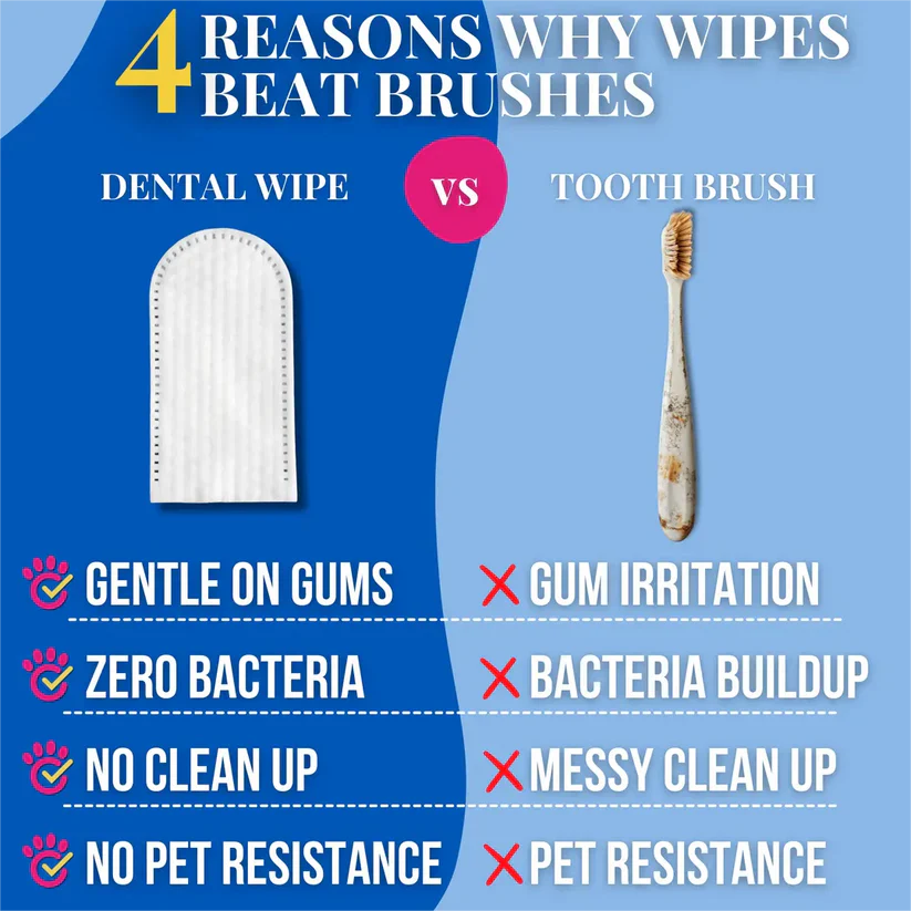 Happilow™ Pet Dental Wipes – 50 Wipes Pack